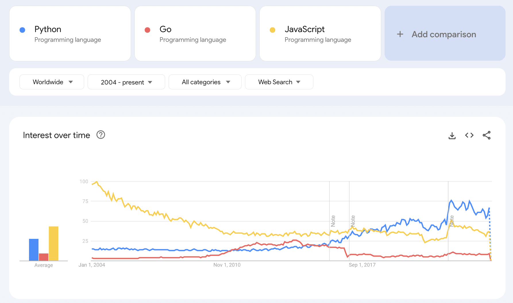 python go and javascript google trends - image31.png