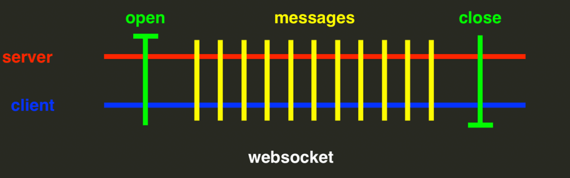 websocket protocol client server messages schema - image15.png