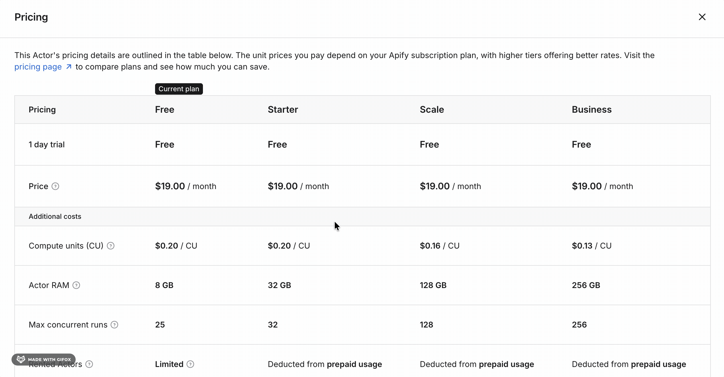 Apify actor rental β flat $19/month fee