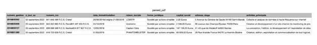 How to scrape PDFs with Python3 and Tika library?-image-6.png