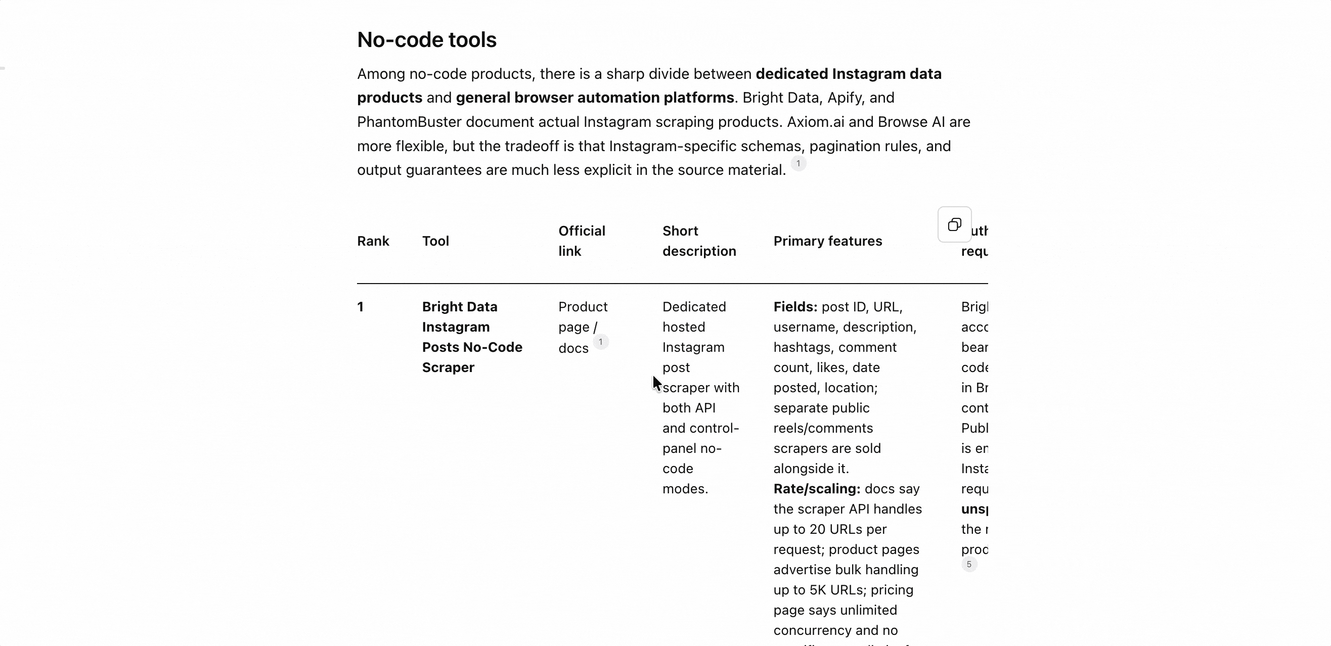 Longlist of Instagram post scrapers from Google searches and AI recommendations