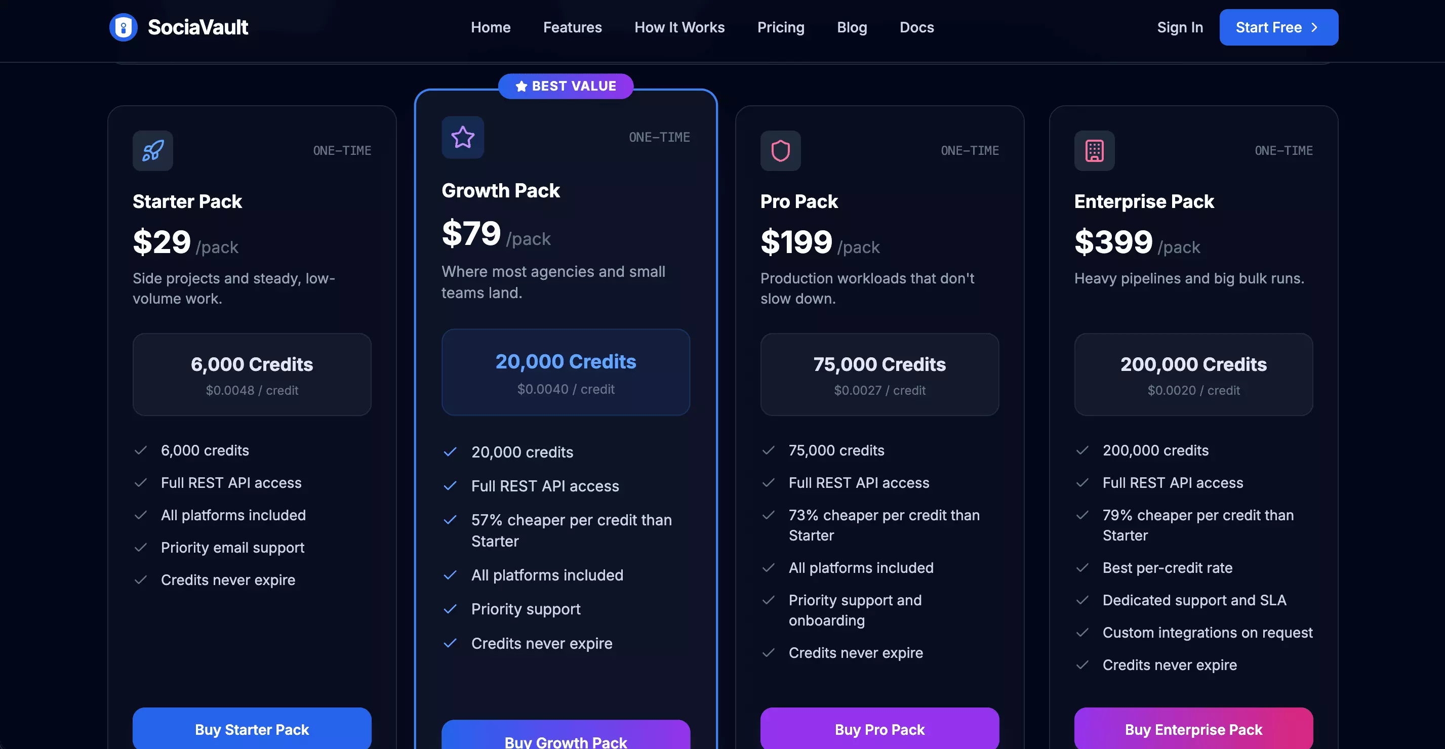 SociaVault pricing — one-time credit packs, no monthly subscription