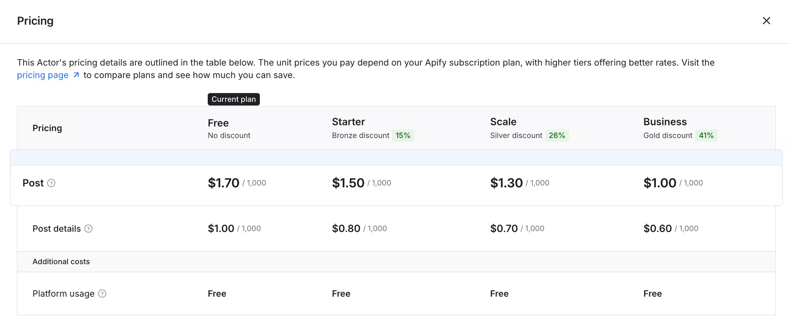 Apify pricing page