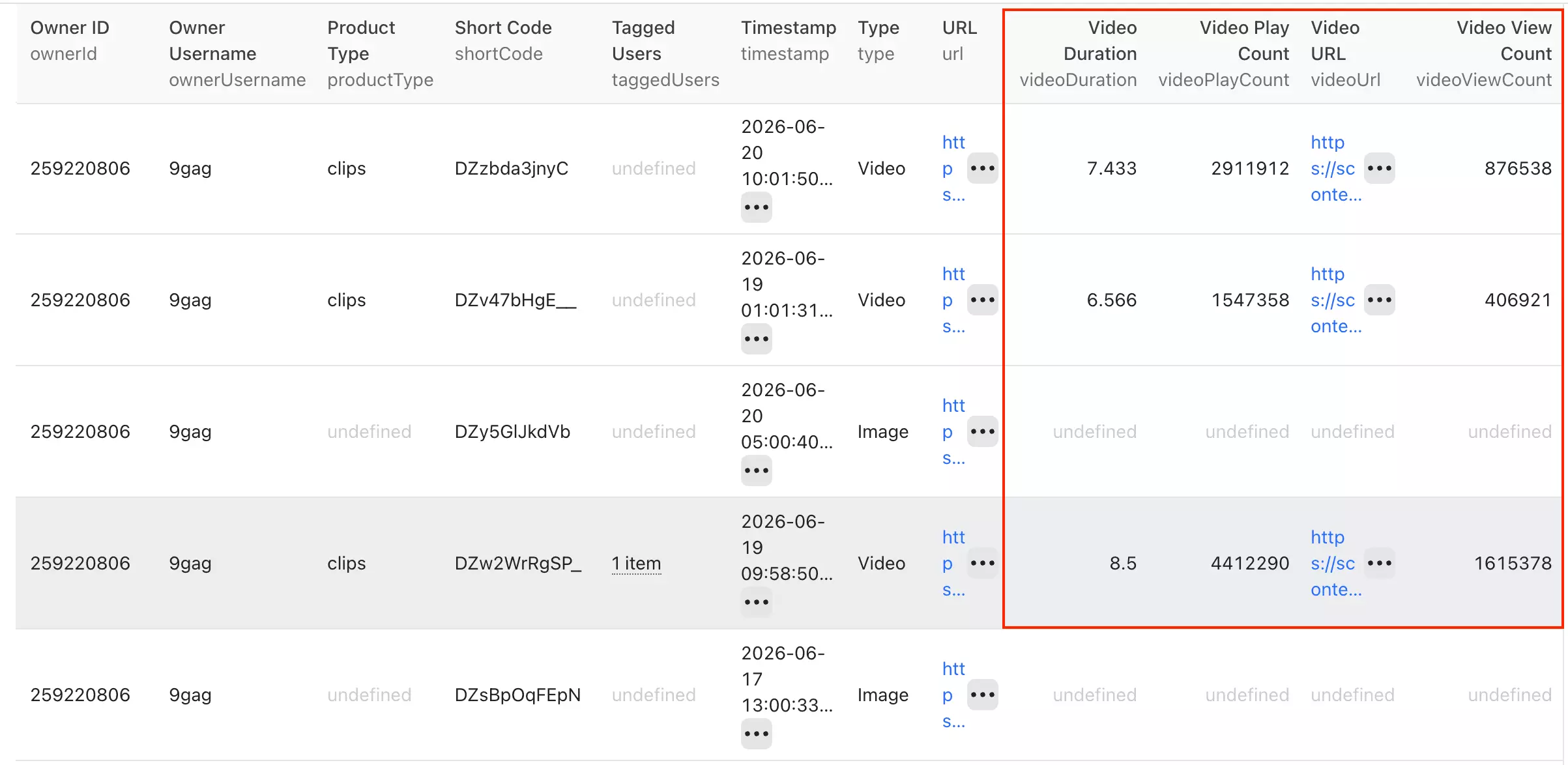 lobstr.io Instagram post scraper output data fields