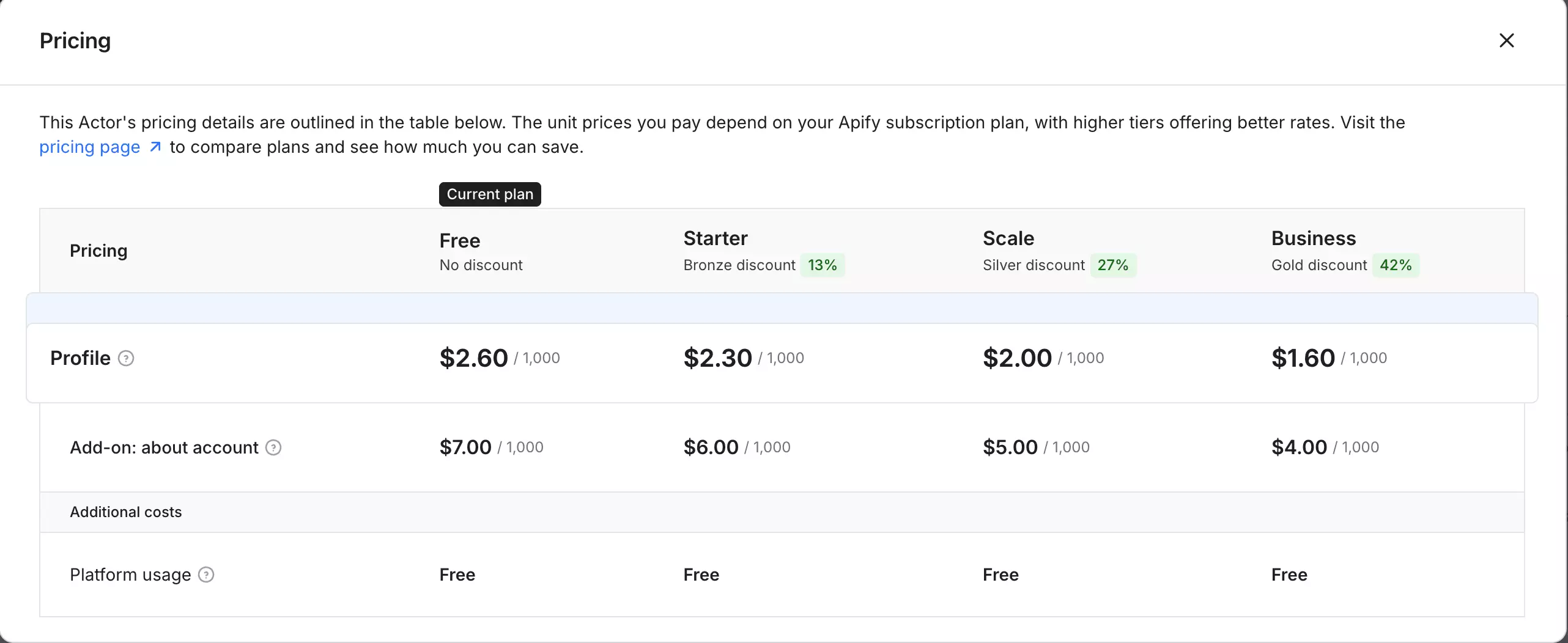 Apify pricing page for Instagram Profile Scraper