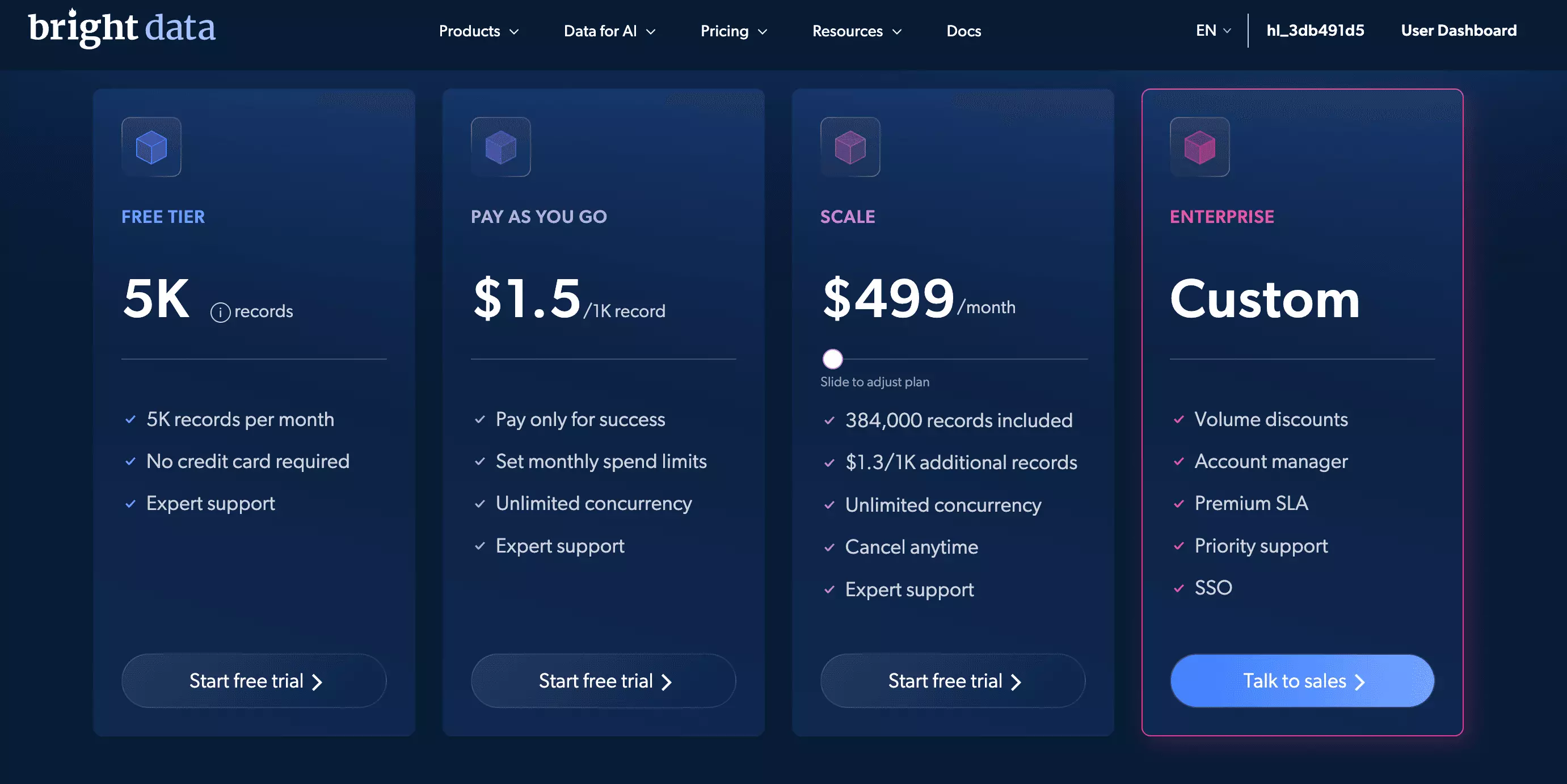 Bright Data pricing tiers