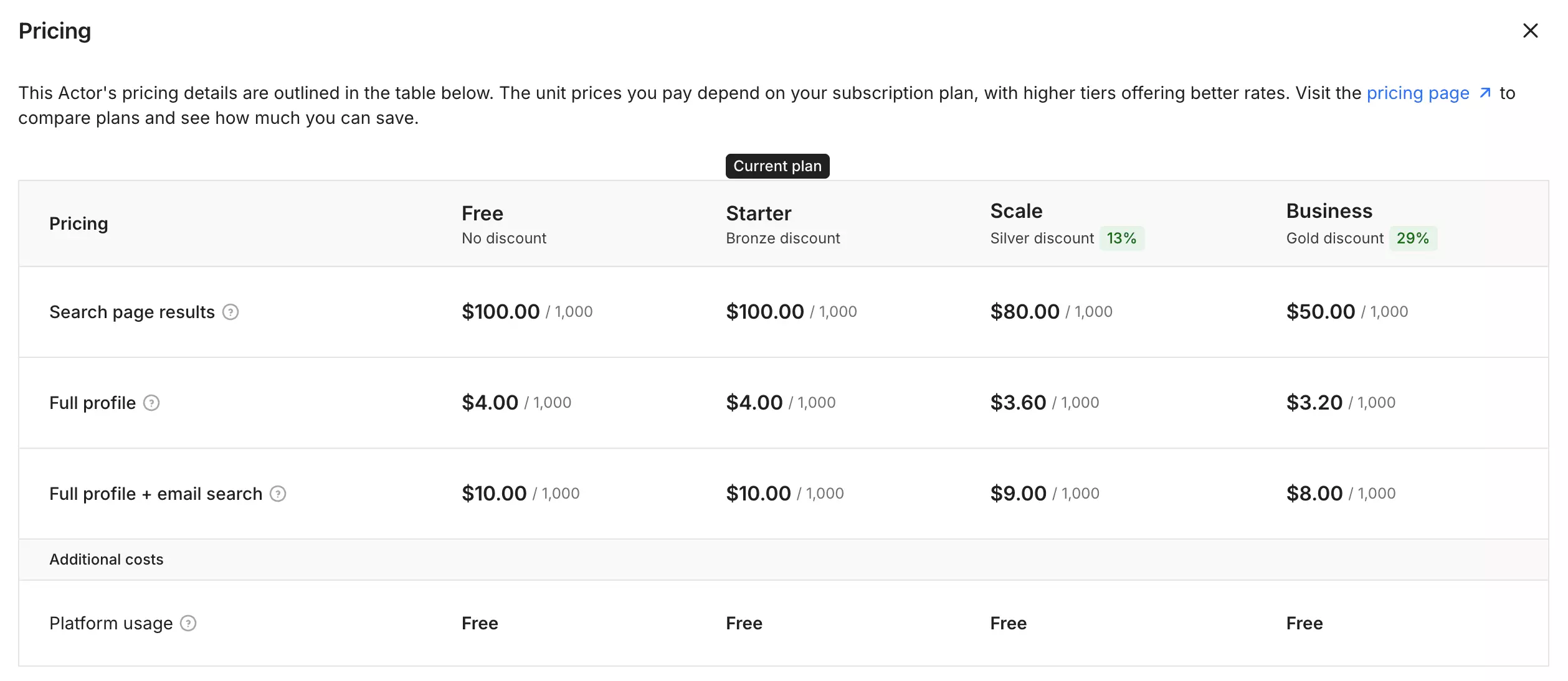 HarvestAPI published pricing