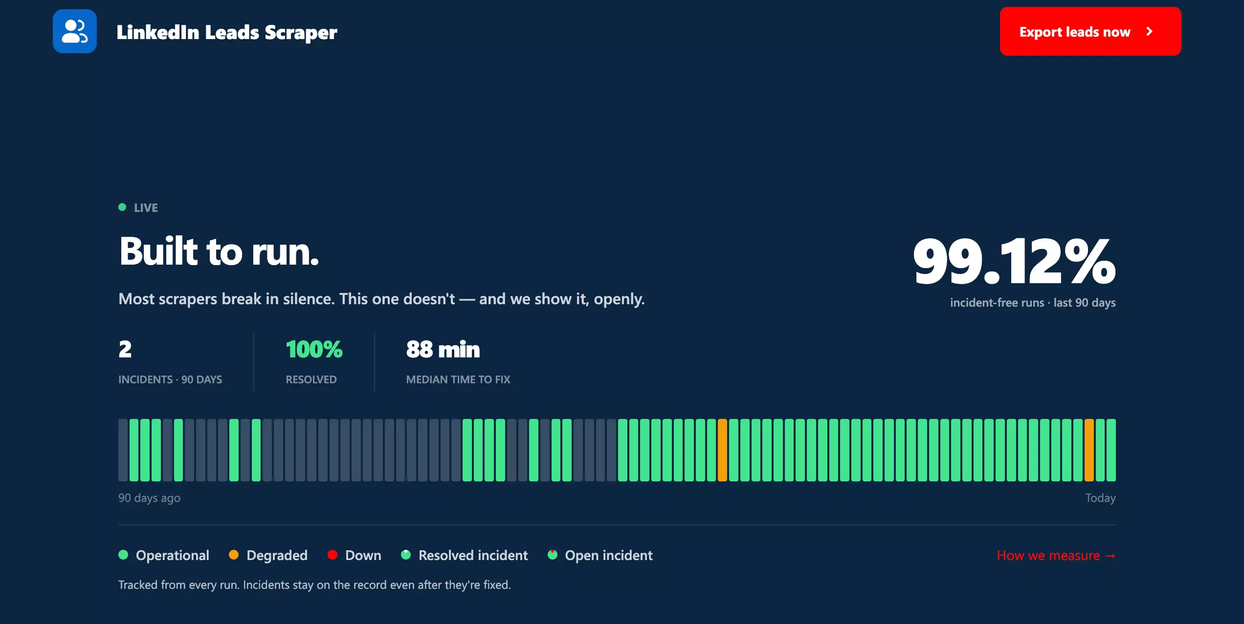 lobstr.io scraper status page reporting 100% of recent incidents resolved and an 88-minute median fix time