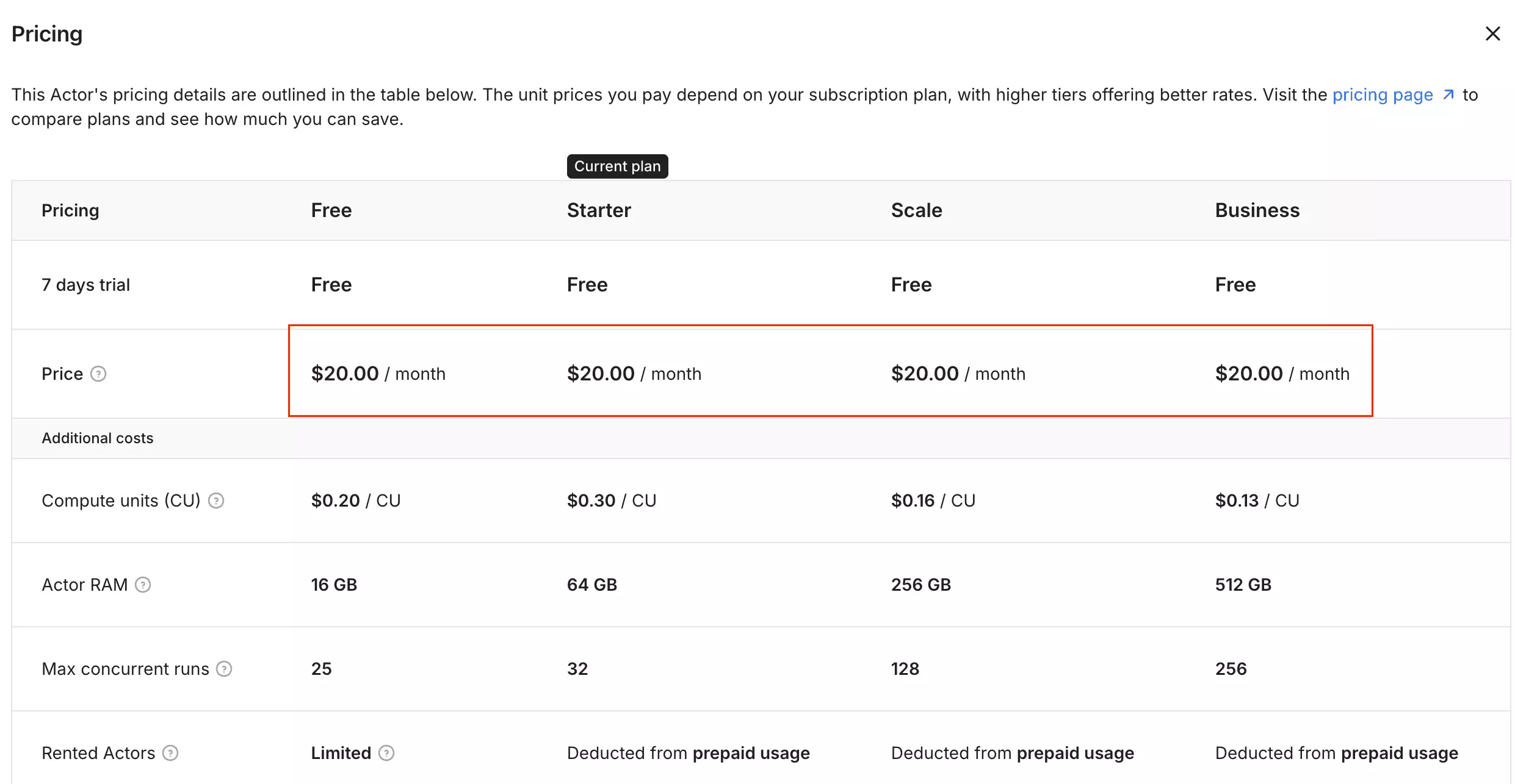 curious_coder flat $20 per month rental pricing