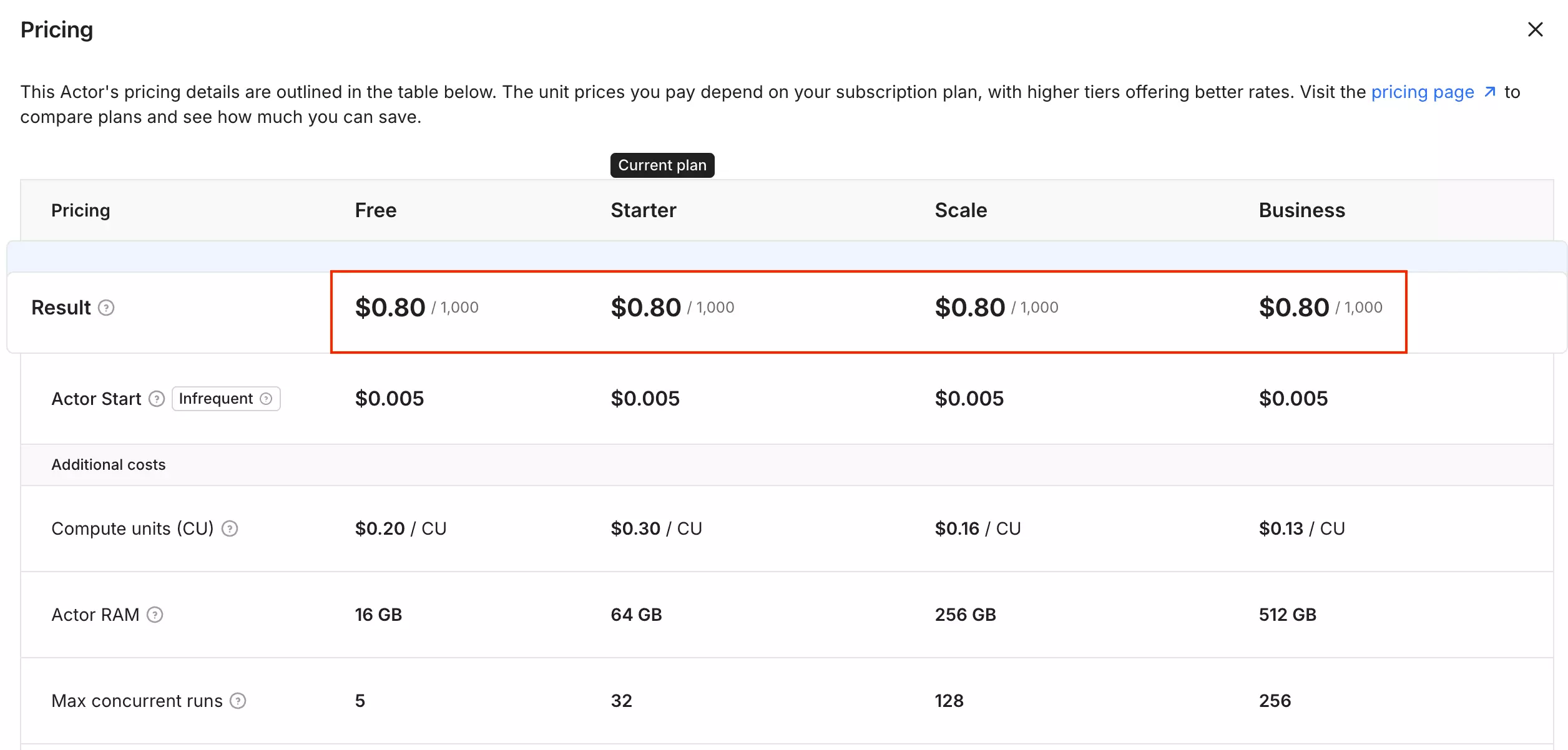 Pay-per-Event-Preise von blackfalcondata: 0,005 $ pro Run-Start plus 0,0008 $ pro Ergebnis