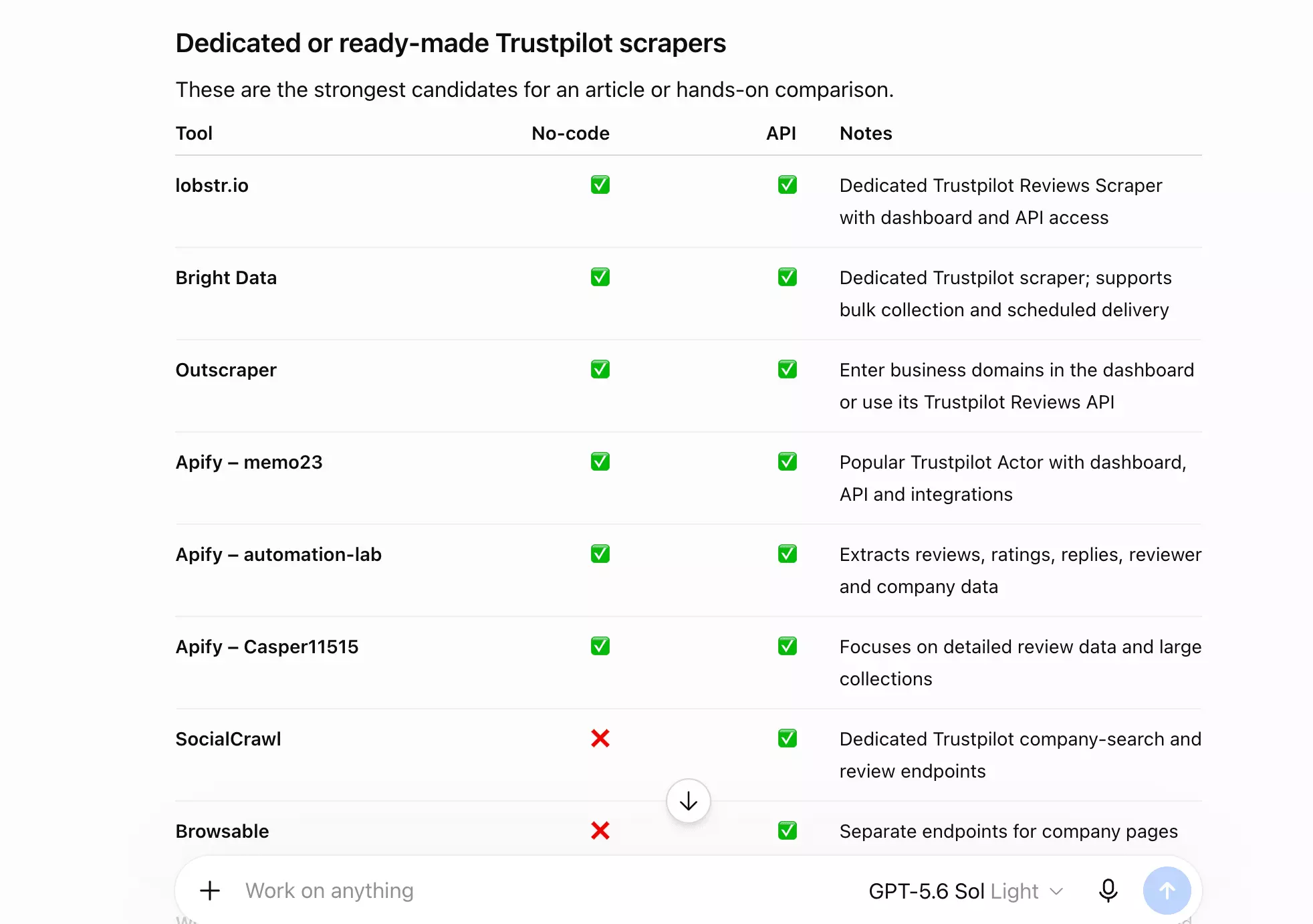 Sources used to build the Trustpilot scraper longlist