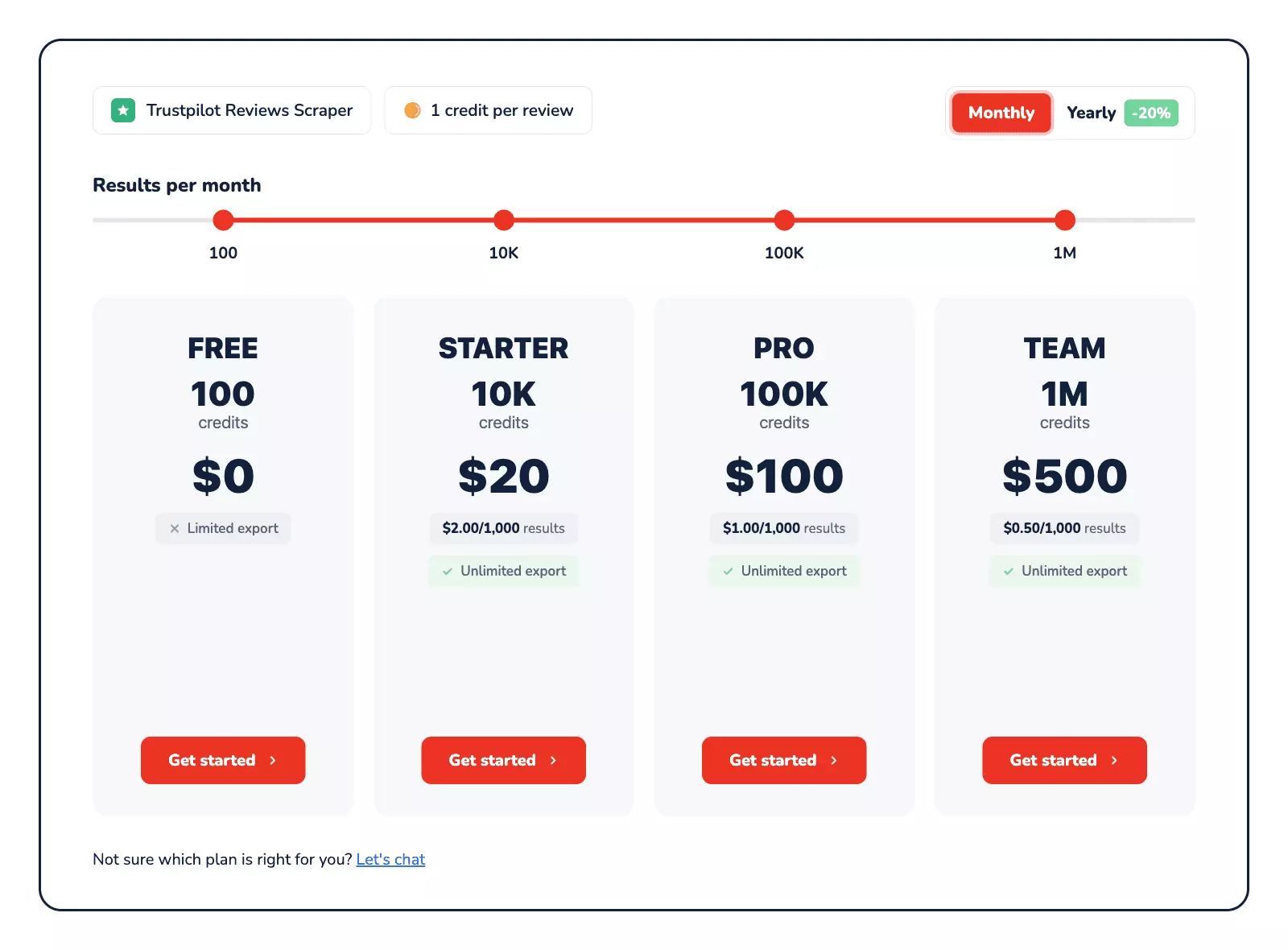 lobstr.io credit pricing tiers for the Trustpilot Reviews Scraper