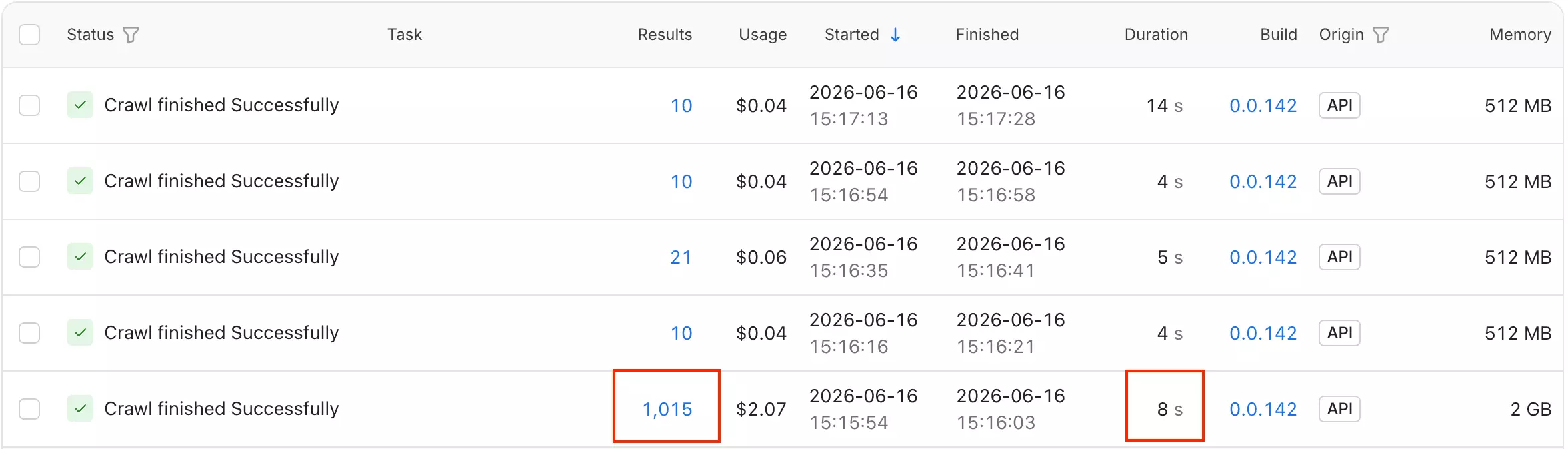 Apify Reddit scraper — thread speed benchmark, 20 threads in 8 seconds