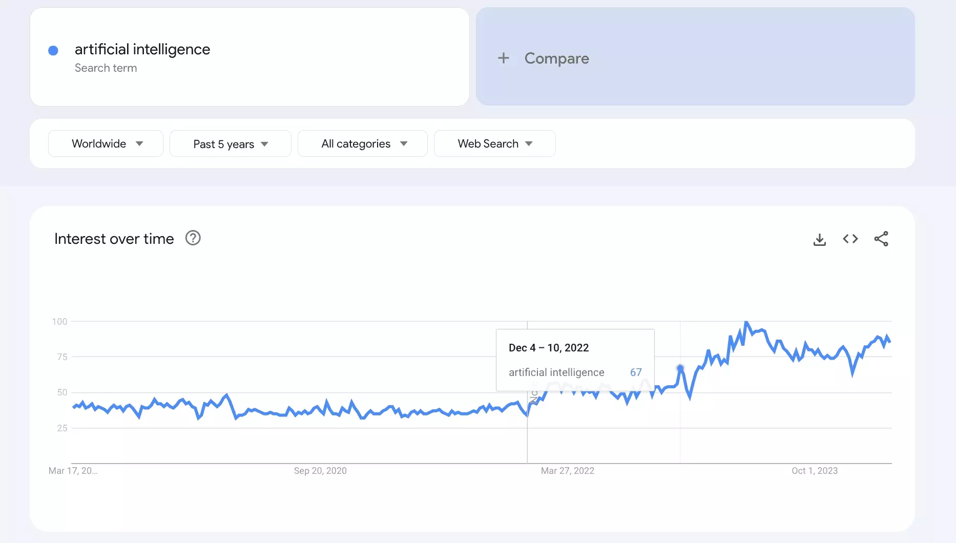 artificial intelligence trends five past years - image29.png