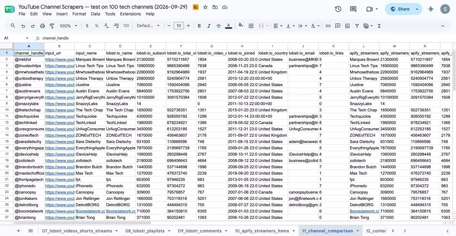 Evidence Sheet: side-by-side channel data