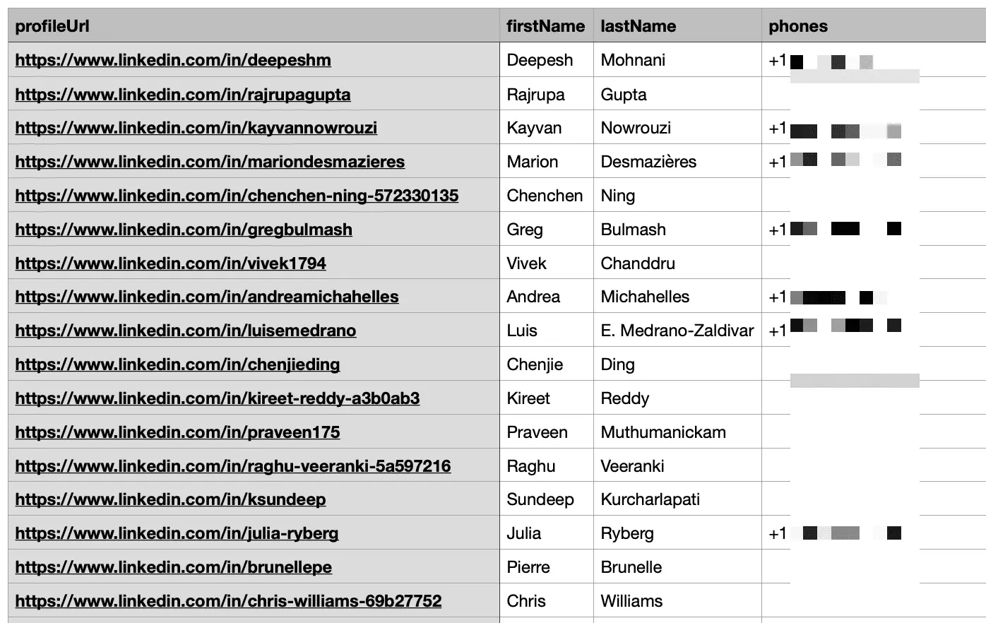 bulk phone numbers enrichment kaspr results - image16.png