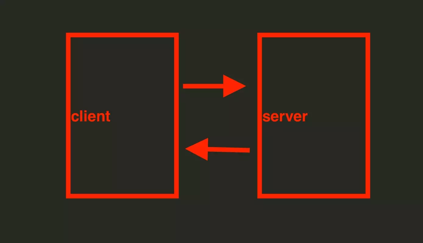 client and server request exchange schema - image2.png