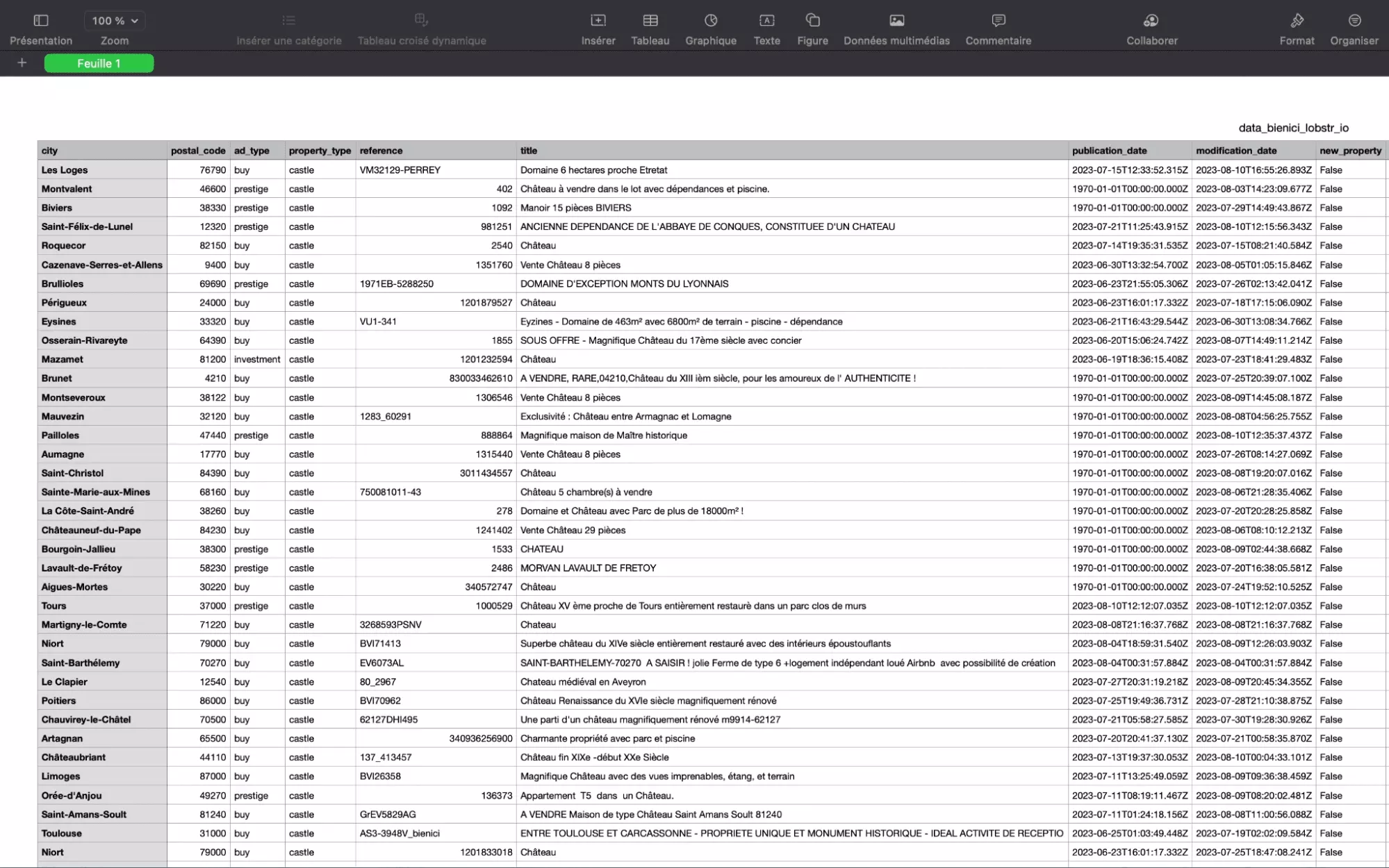 comment-scraper-bien-ici-avec-python-et-requests-en-2023-image21.png
