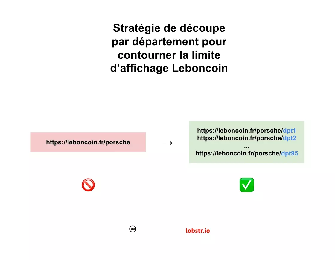 comment-scraper-toutes-les-annonces-de-porsche-en-france-sur-leboncoin-no-code-image18.png