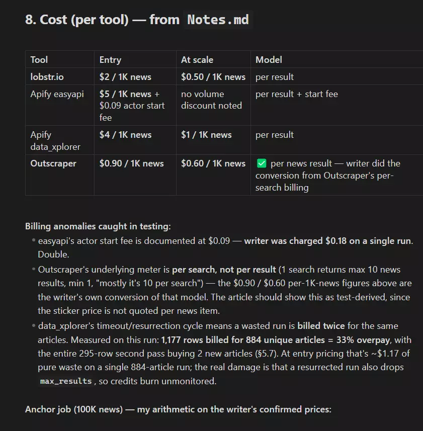 Cost