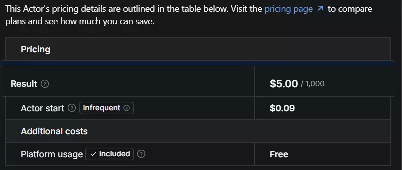 Cost