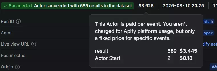 Cost