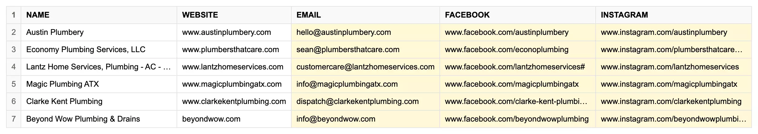 Six real rows of the run's CSV: Austin Plumbery, Economy Plumbing Services, Lantz Home Services, Magic Plumbing ATX, Clarke Kent Plumbing and Beyond Wow Plumbing, each with its website, email, Facebook page and Instagram profile