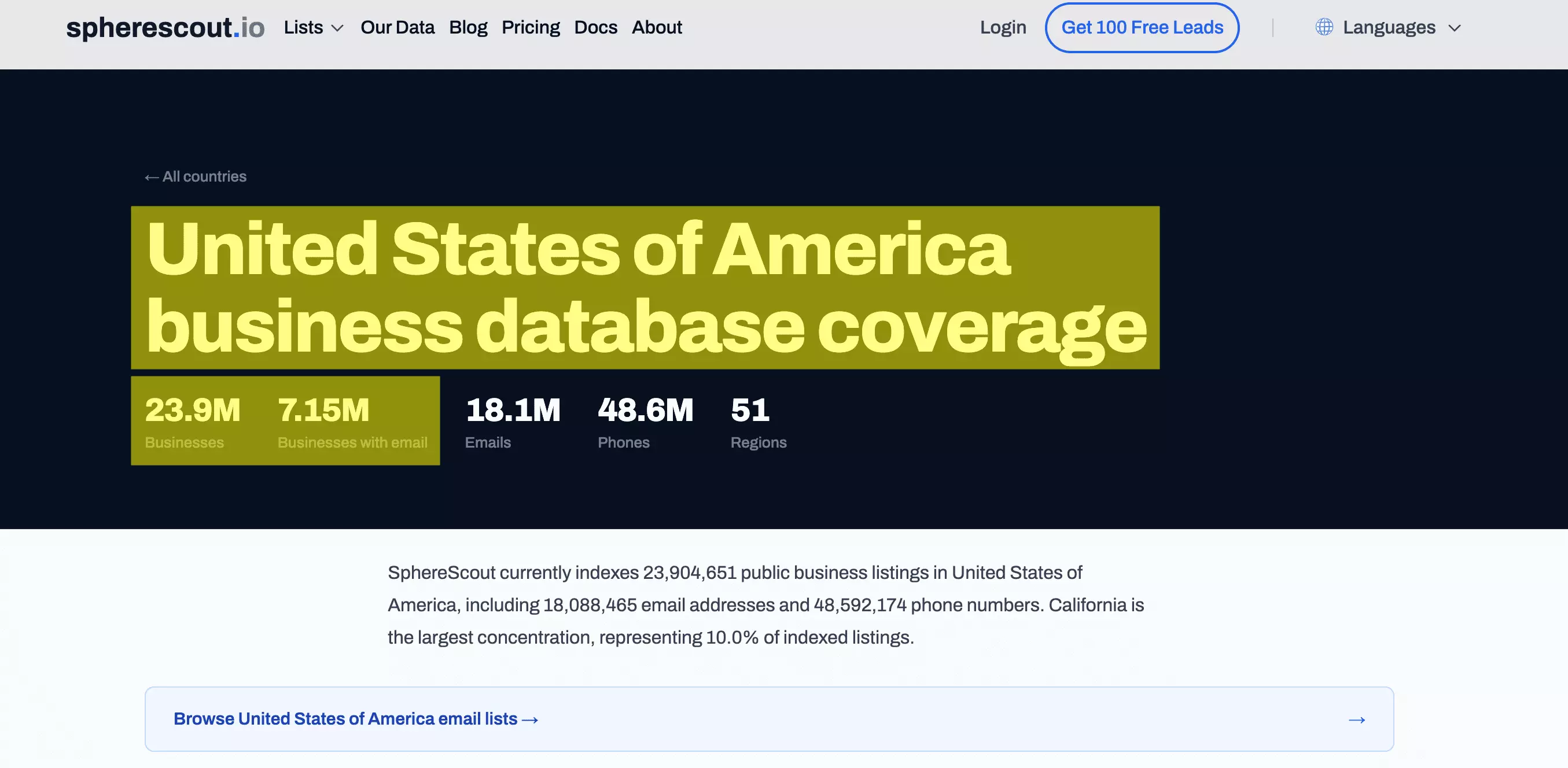 SphereScout United States business database coverage: 23.9M businesses, 7.15M businesses with email, 18.1M emails, 48.6M phones, 51 regions