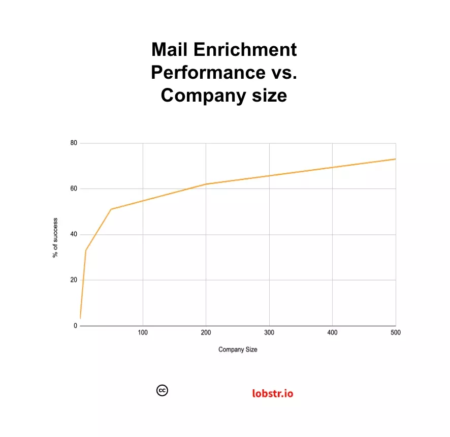 how-to-collect-emails-from-sales-navigator-in-2023-no-code-image17.png
