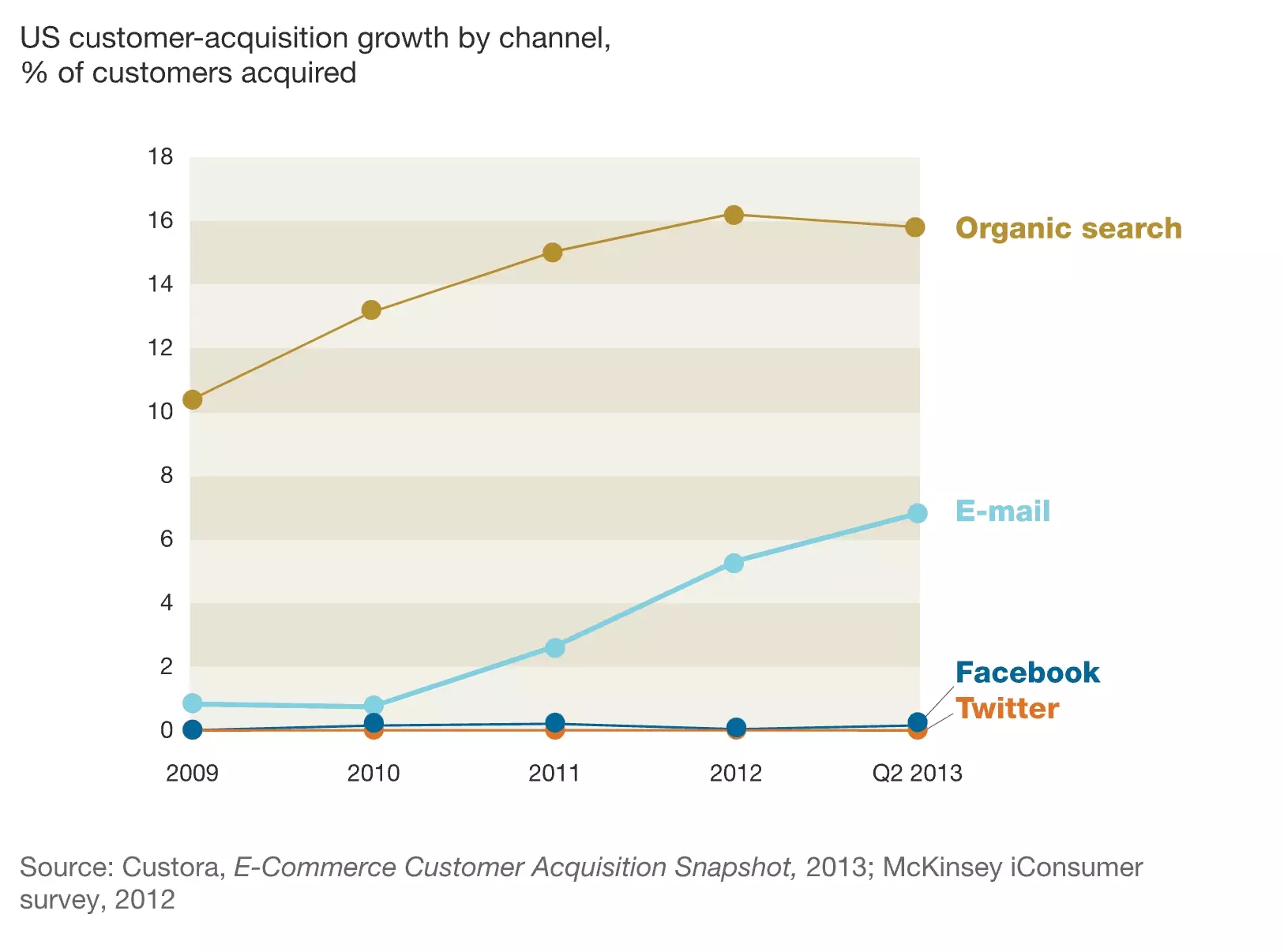 how-to-collect-emails-from-sales-navigator-in-2023-no-code-image3.png