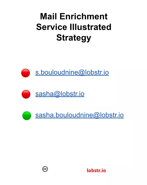 how-to-collect-emails-from-sales-navigator-in-2023-no-code-image4.png