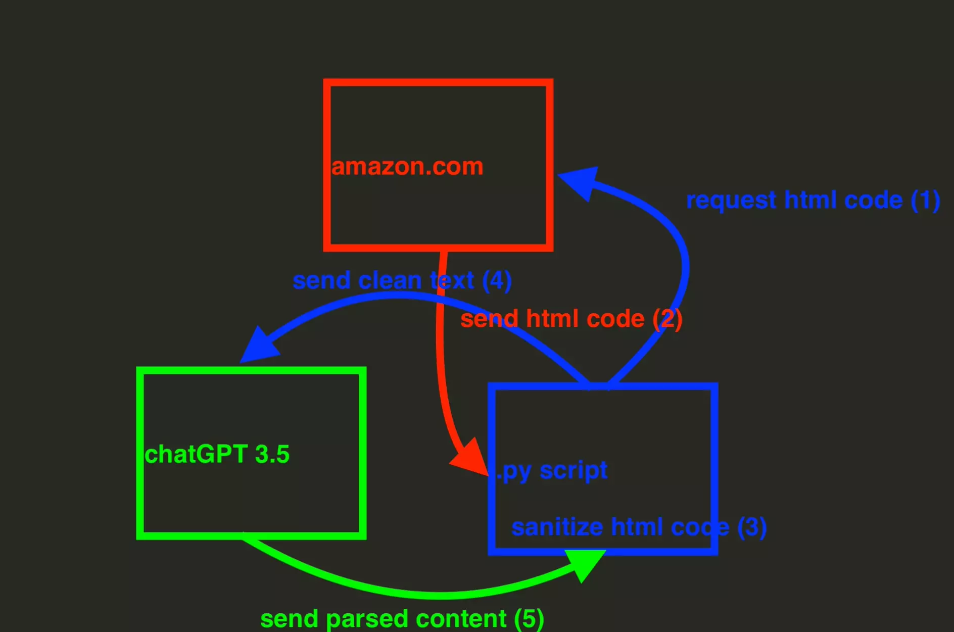 how-to-scrape-any-product-page-with-python-and-chat-gpt-image4.png