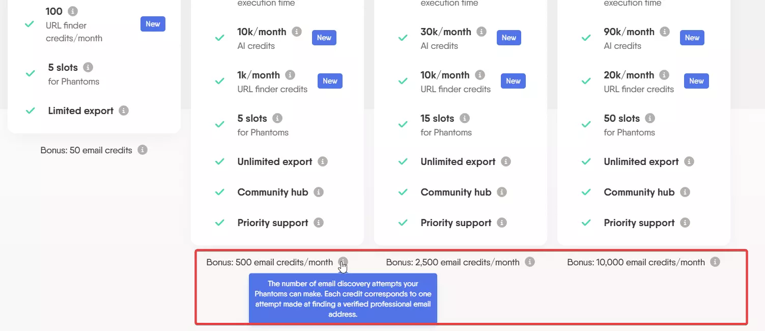 My top 2 favorite Sales Navigator Companies Scrapers - What sucks