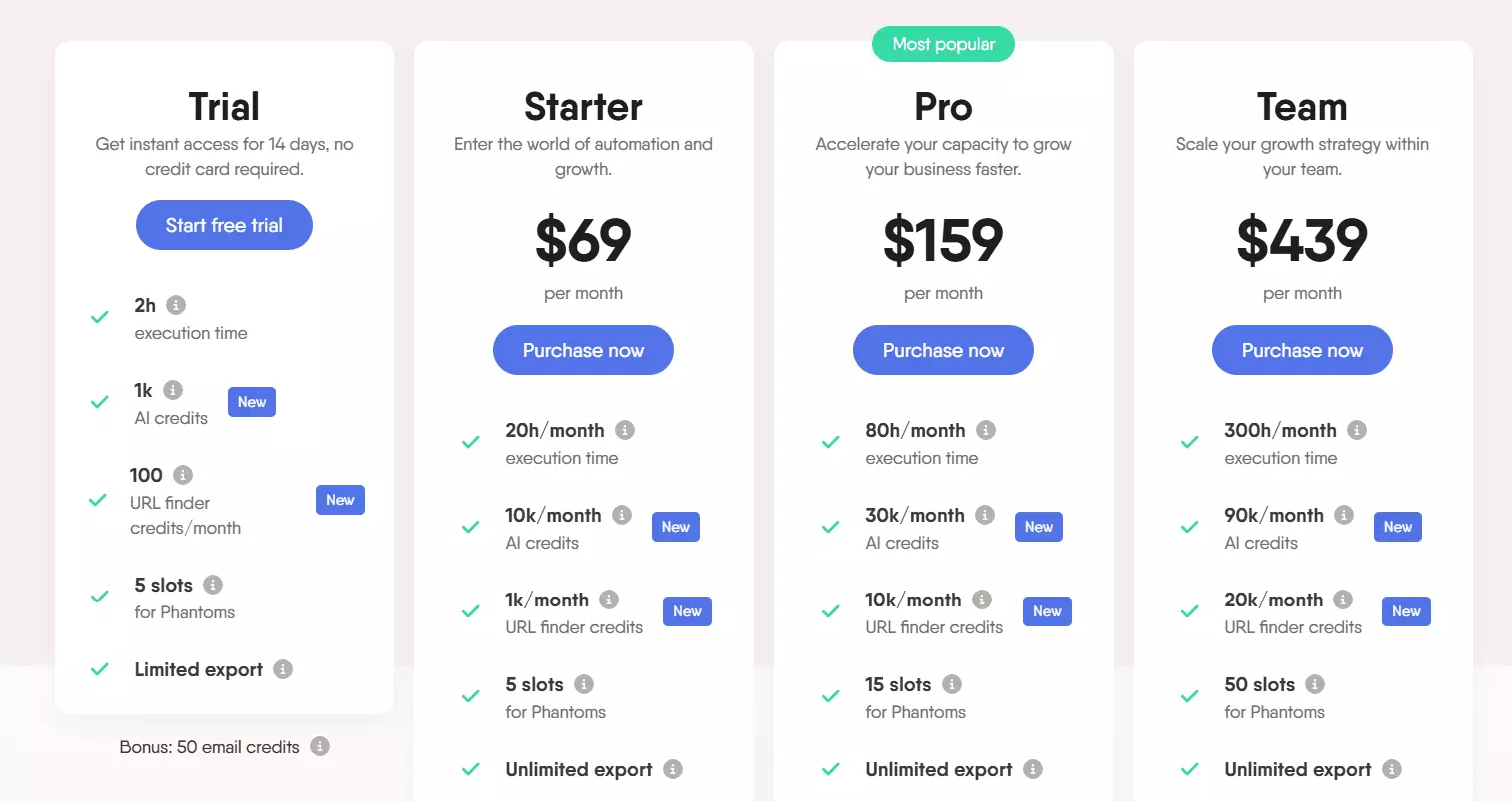 My top 2 favorite Sales Navigator Companies Scrapers - Pricing image18