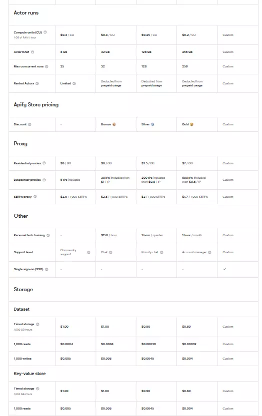 6 best Lobstr.io alternatives - How much does Apify cost? image33