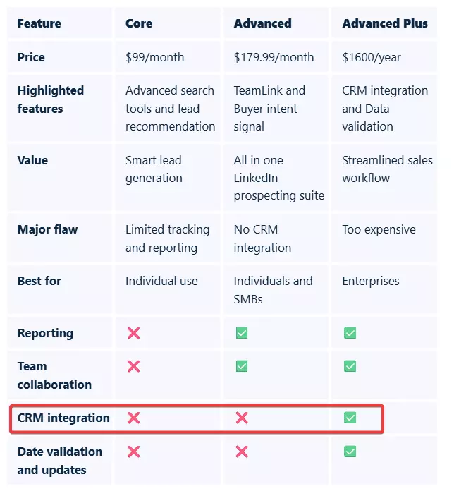 Why do you need a Sales Navigator companies scraper? image3