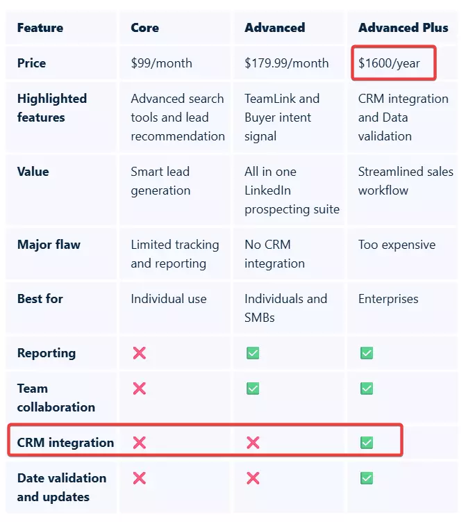 Why would you need to scrape Sales Navigator companies data? - Sales Navigator limitations