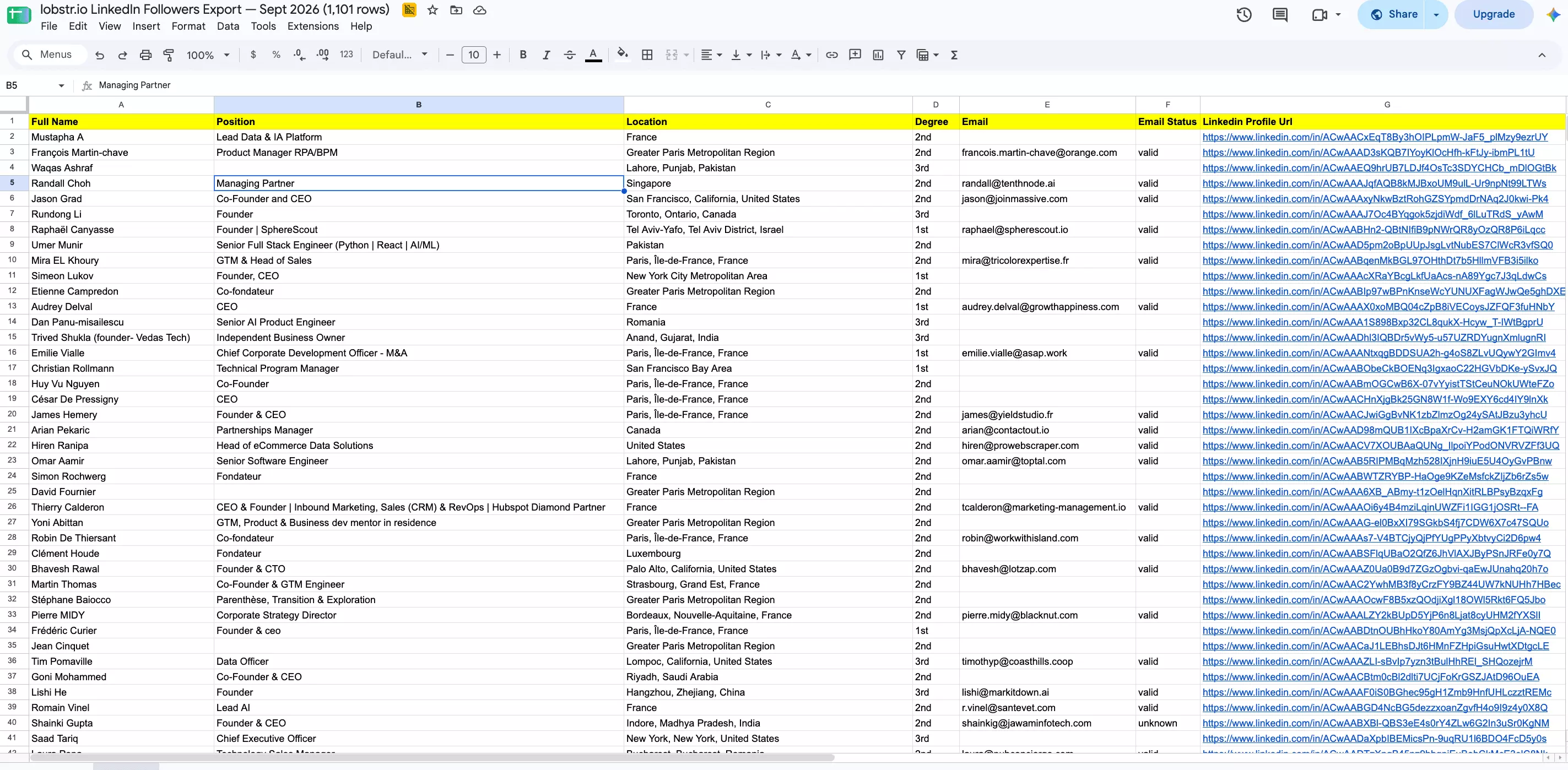 The followers export open in Google Sheets: full name, position, location, degree, email, email status and LinkedIn profile URL columns over 1,101 rows