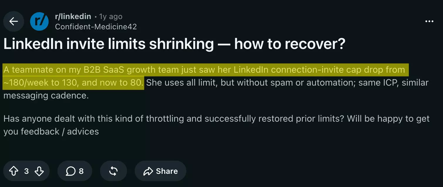 Reddit r/linkedin: a user's connection invite cap dropped from 180 a week to 130, then 80, without spam or automation
