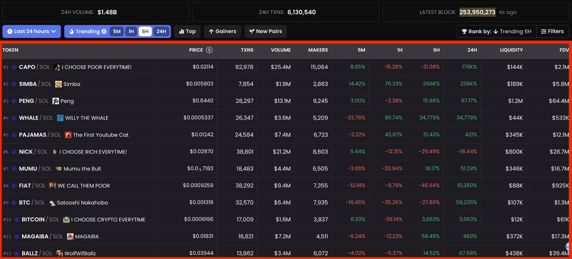 list of trending h6 tokens solana dexscreener snapshot - image12.png