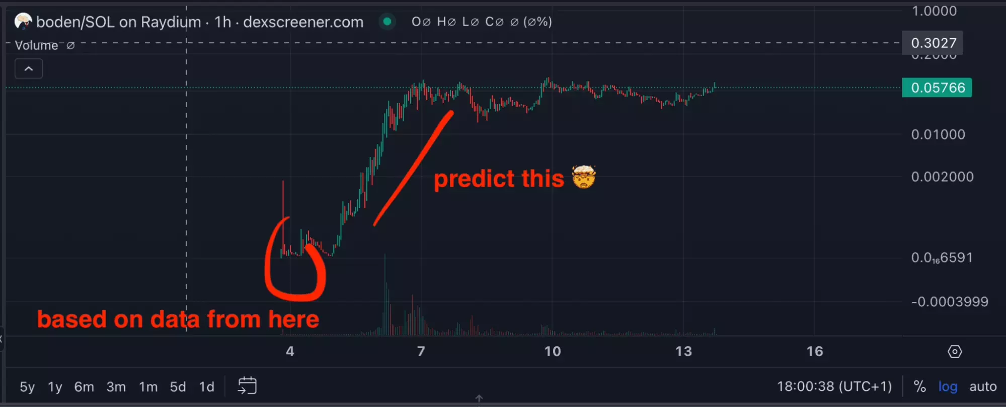 predict coin pump based on historical financial quantitative data - image6.png
