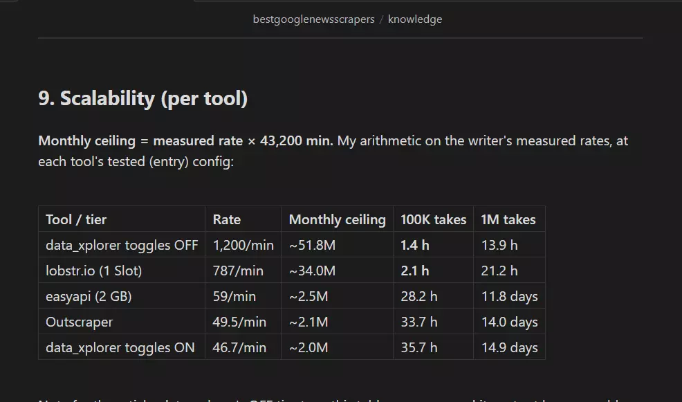 Scalability