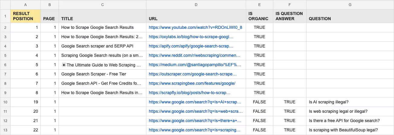 Results with RESULT POSITION and People Also Ask rows