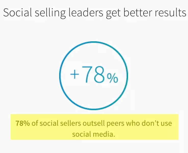 social selling leaders get better results - image5.png