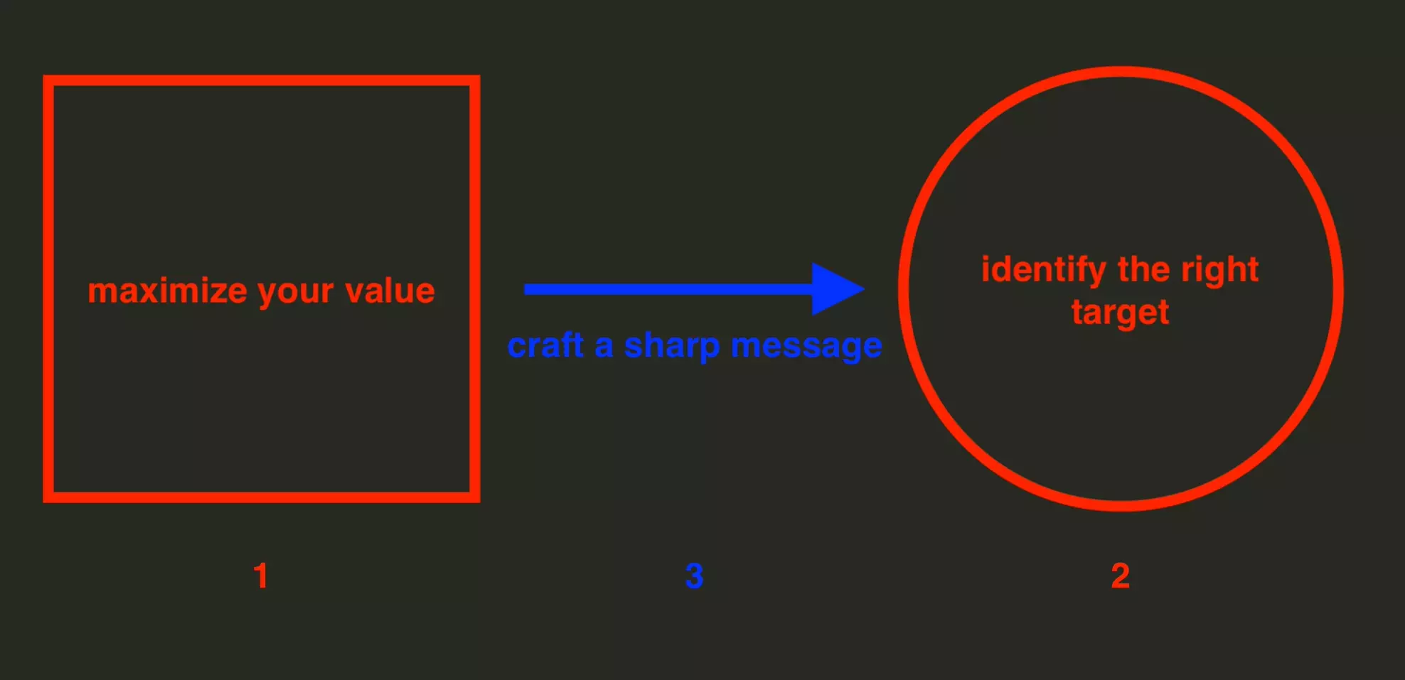 strategy to reach out to recruiters on linkedin - image21.png
