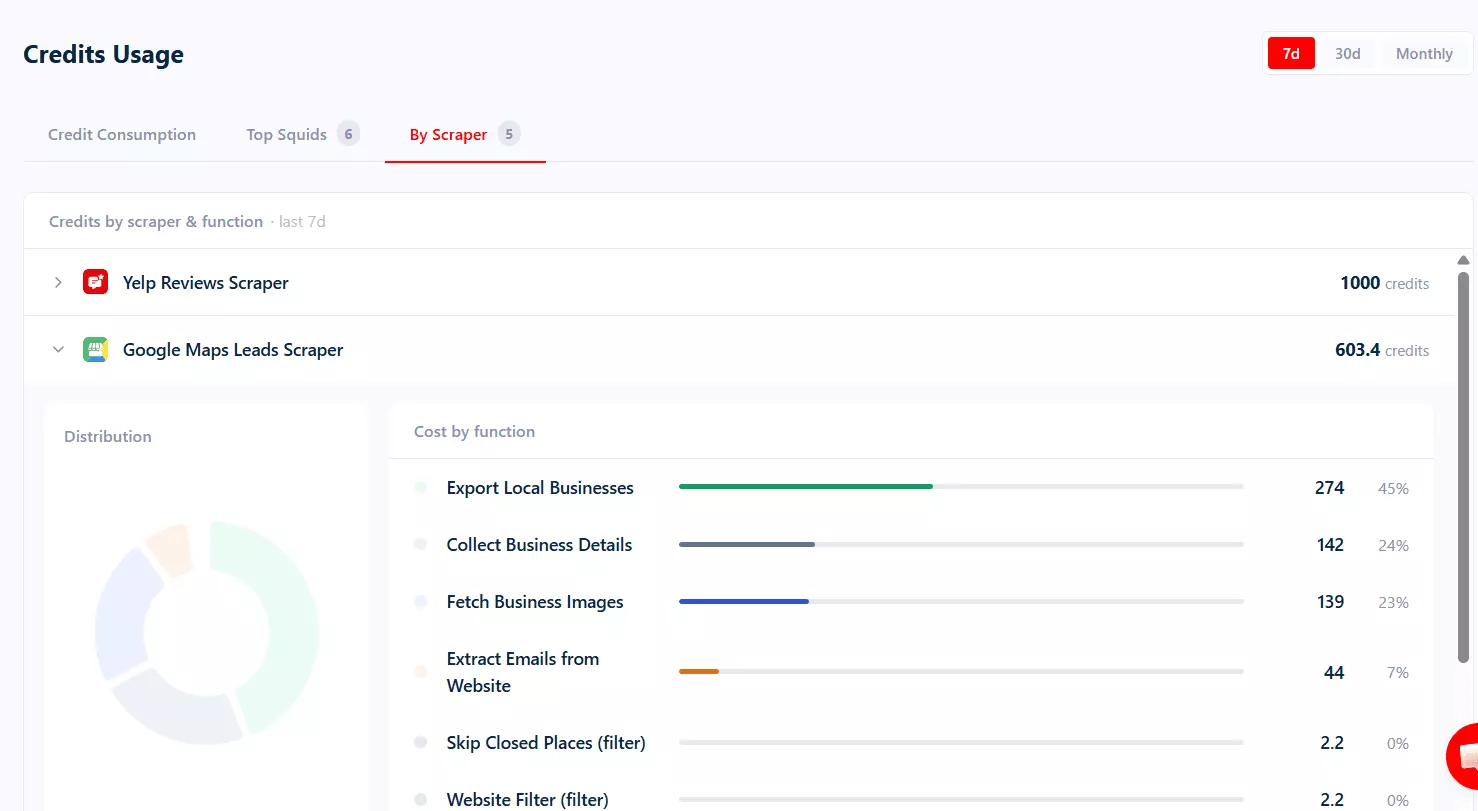 Update #3 – Credit dashboard now shows spend per function 📊