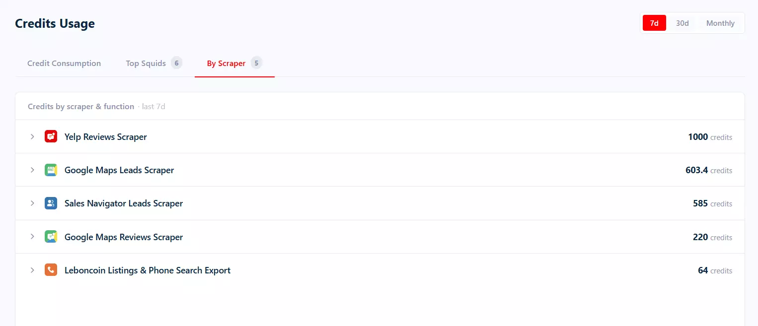 Update #3 – Credit dashboard now shows spend per function 📊