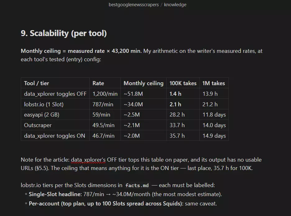 Usability