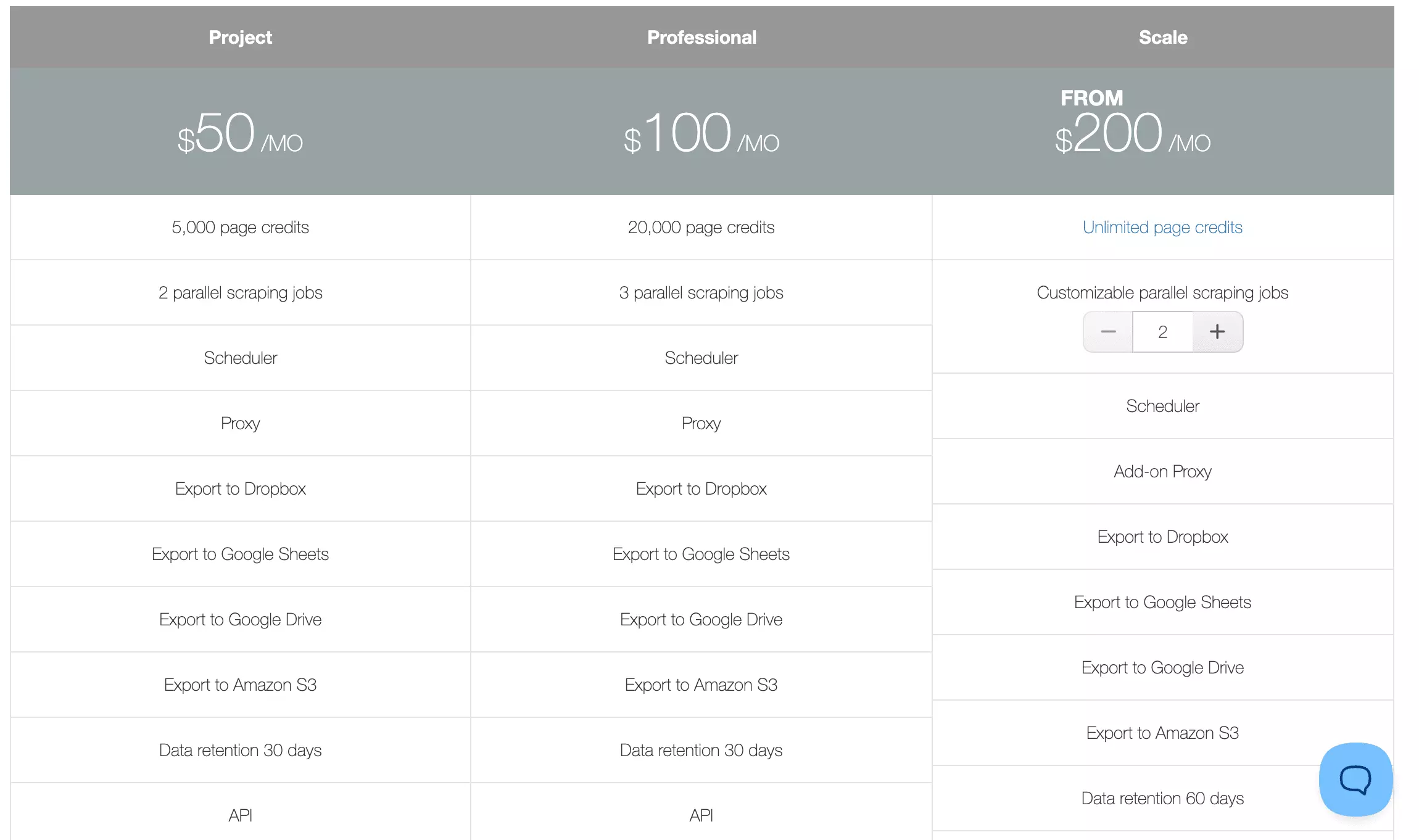 WebScraper.io pricing page showing Project, Professional, and Scale plan options