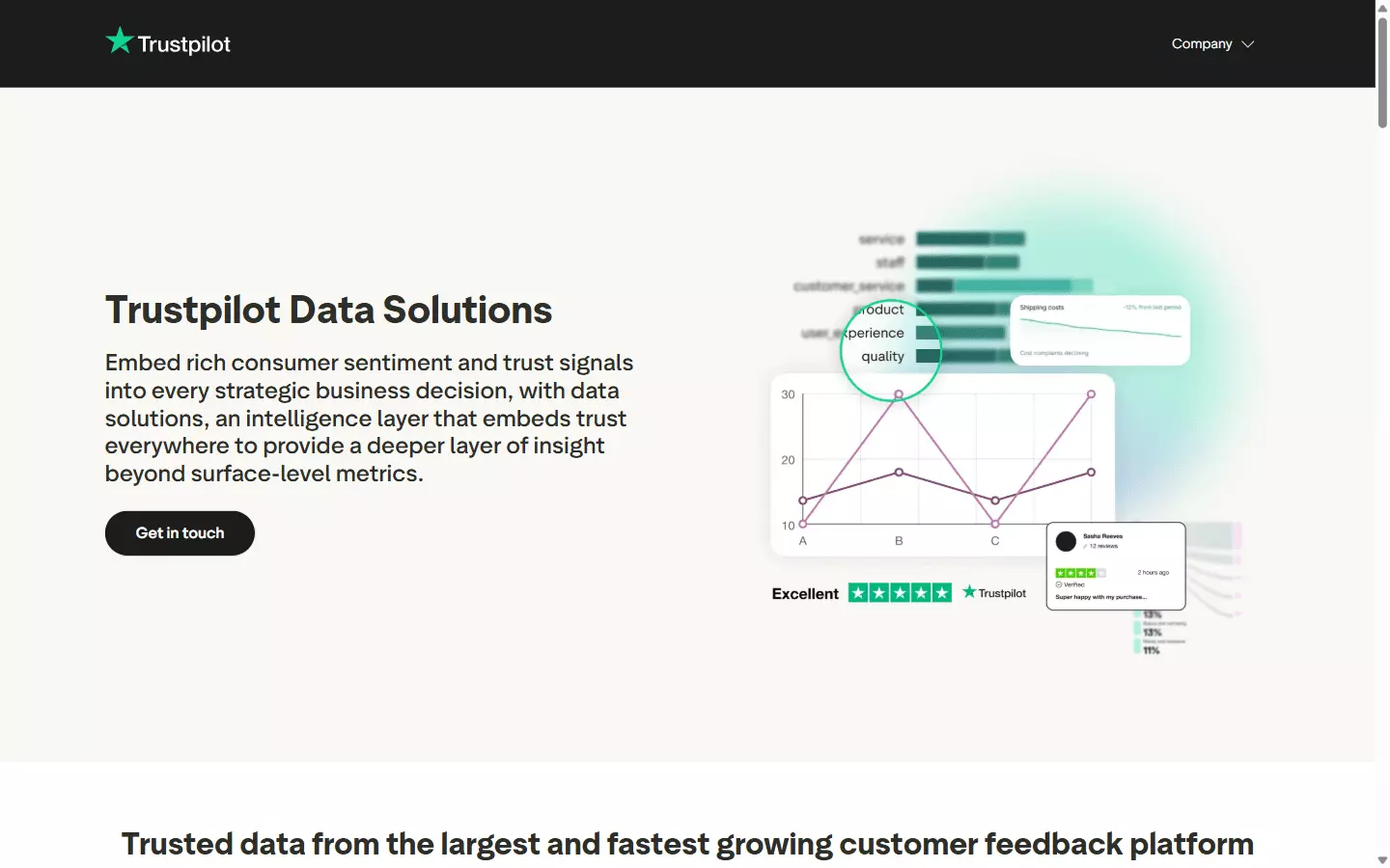 Trustpilot Data Solutions page